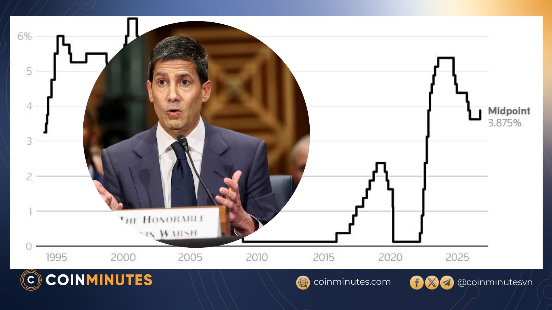 FED đã chính thức tăng lãi +0.25% sau 3 năm không tăng lãi. Bitcoin và Altcoin giữ giá tốt, không biến động trước tin tiêu cực